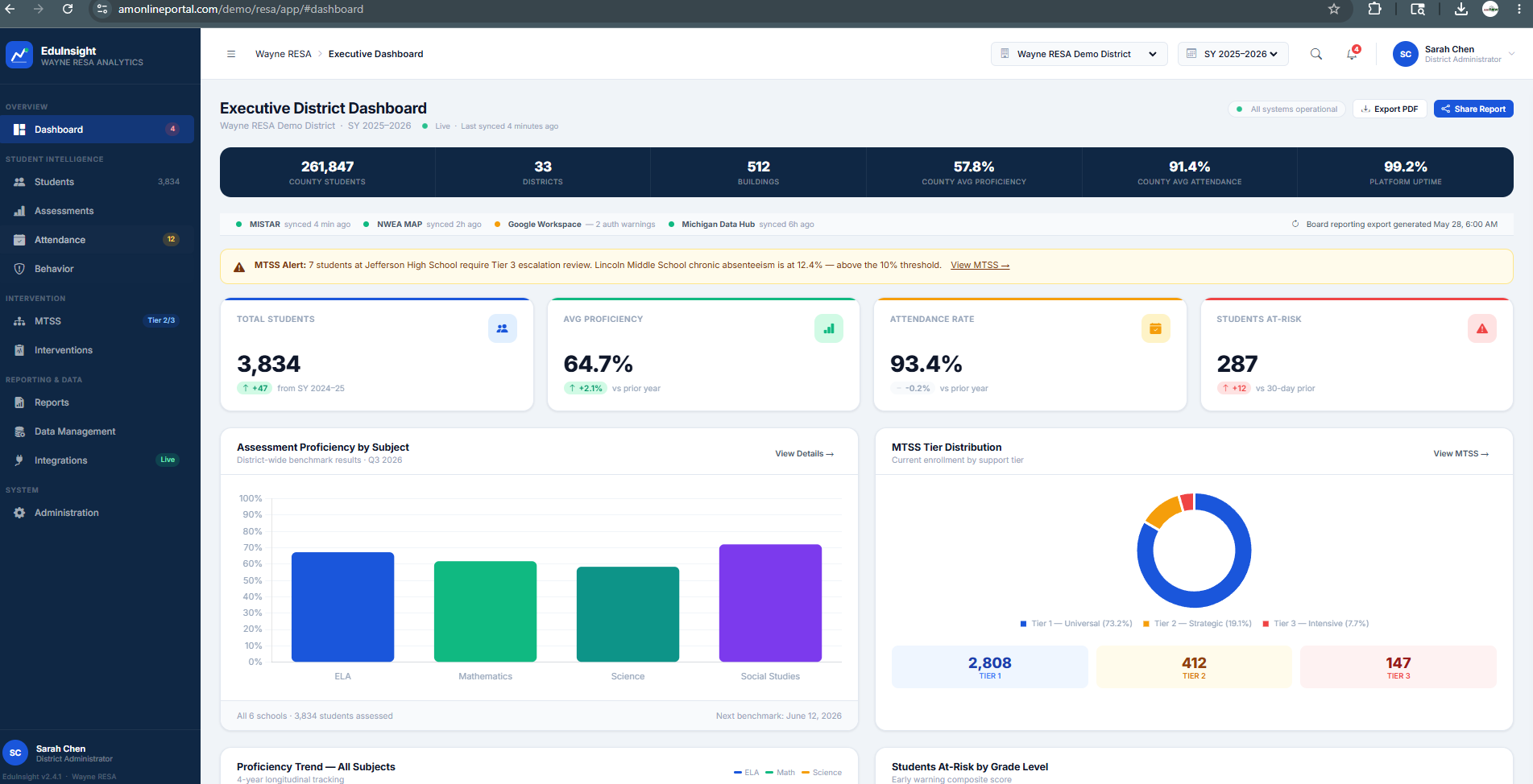 Wayne RESA Educational Intelligence Platform Dashboard